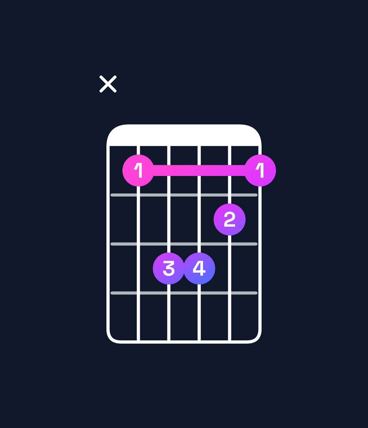 Chord chart for How to play B♭ minor chord on guitar — Shape x13321 | Guitar Wiz