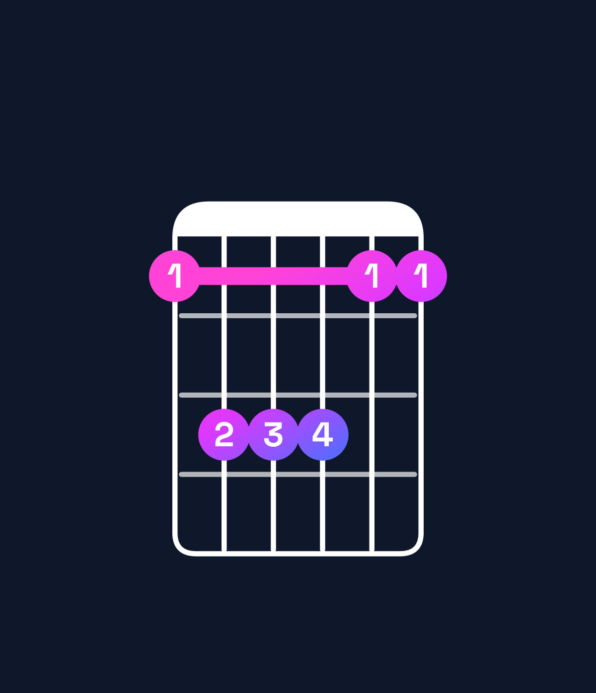 Chord chart for How to play B♭ suspended 4th chord on guitar — Shape 688866 | Guitar Wiz