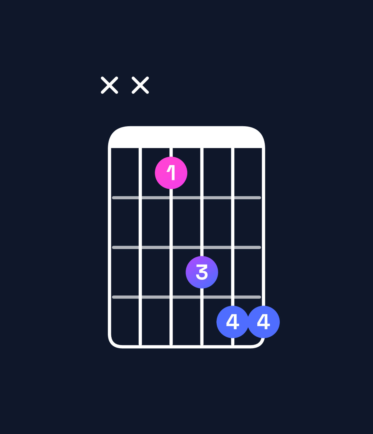 Chord chart for How to play B♭ suspended 4th chord on guitar — Shape xx8abb | Guitar Wiz
