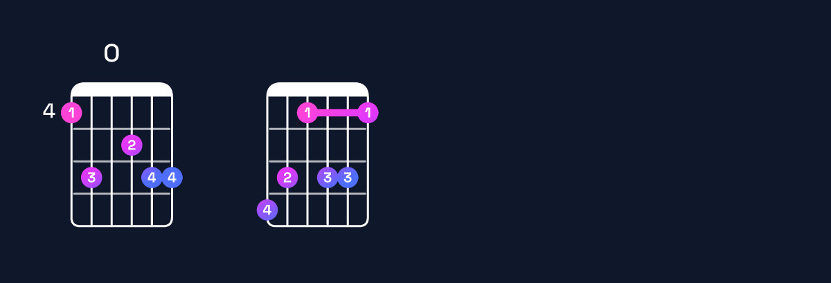 Chord chart for B♭11 / A♭ (3rd inversion) Guitar Chord: Notes, Shapes & Bass Note | Guitar Wiz