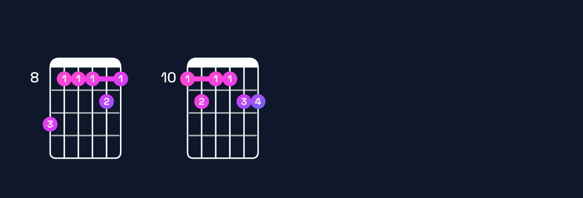 Chord chart for B♭11 / D (1st inversion) Guitar Chord: Notes, Shapes & Bass Note | Guitar Wiz