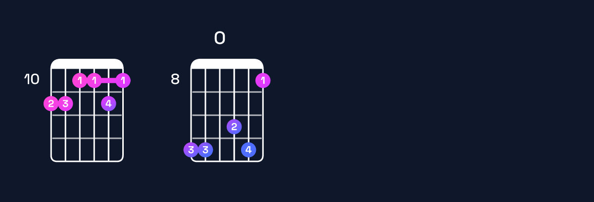 Chord chart for B♭11 / E♭ (5th inversion) Guitar Chord: Notes, Shapes & Bass Note | Guitar Wiz