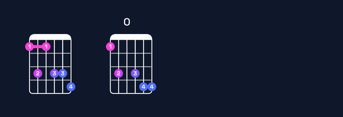 Chord chart for B♭11 / F (2nd inversion) Guitar Chord: Notes, Shapes & Bass Note | Guitar Wiz