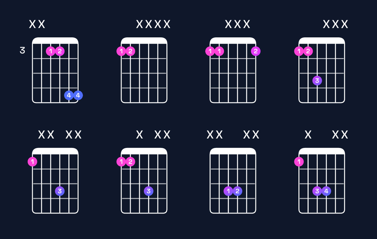 Chord chart for B♭5 / F (1st inversion) Guitar Chord: Notes, Shapes & Bass Note | Guitar Wiz