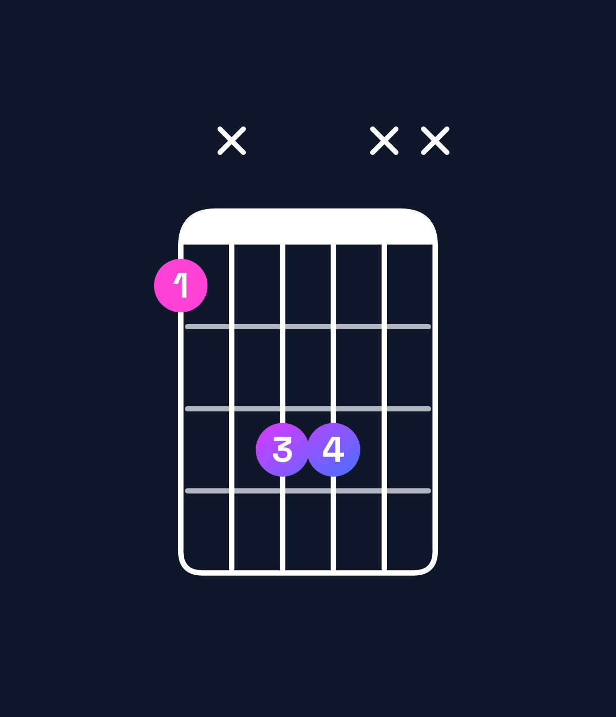 Chord chart for How to play B♭5 / F (1st inversion) chord on guitar — Shape 1x33xx | Guitar Wiz