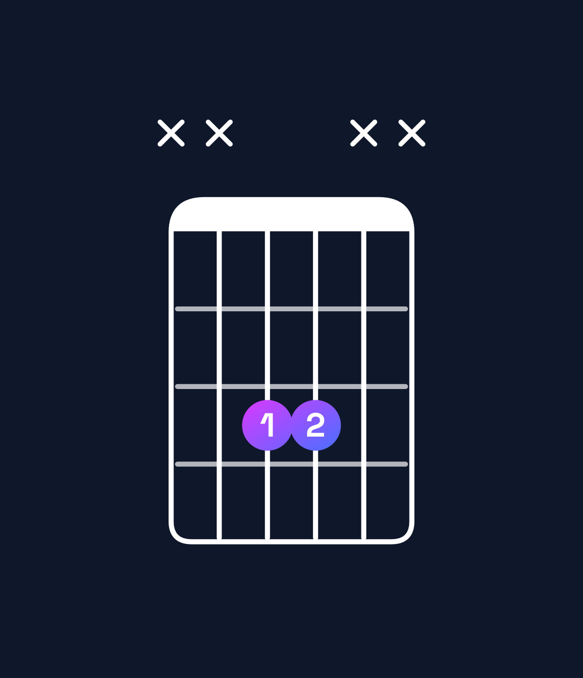 Chord chart for How to play B♭5 / F (1st inversion) chord on guitar — Shape xx33xx | Guitar Wiz