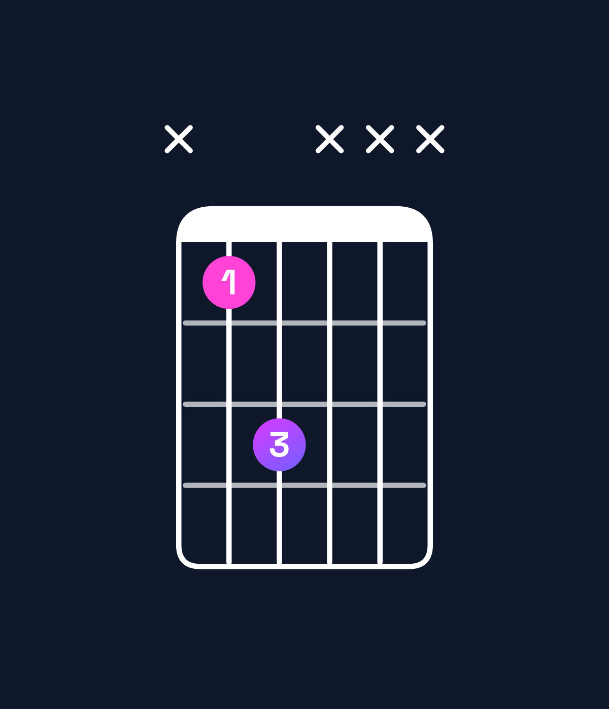 Chord chart for How to play B♭5 chord on guitar — Shape x13xxx | Guitar Wiz