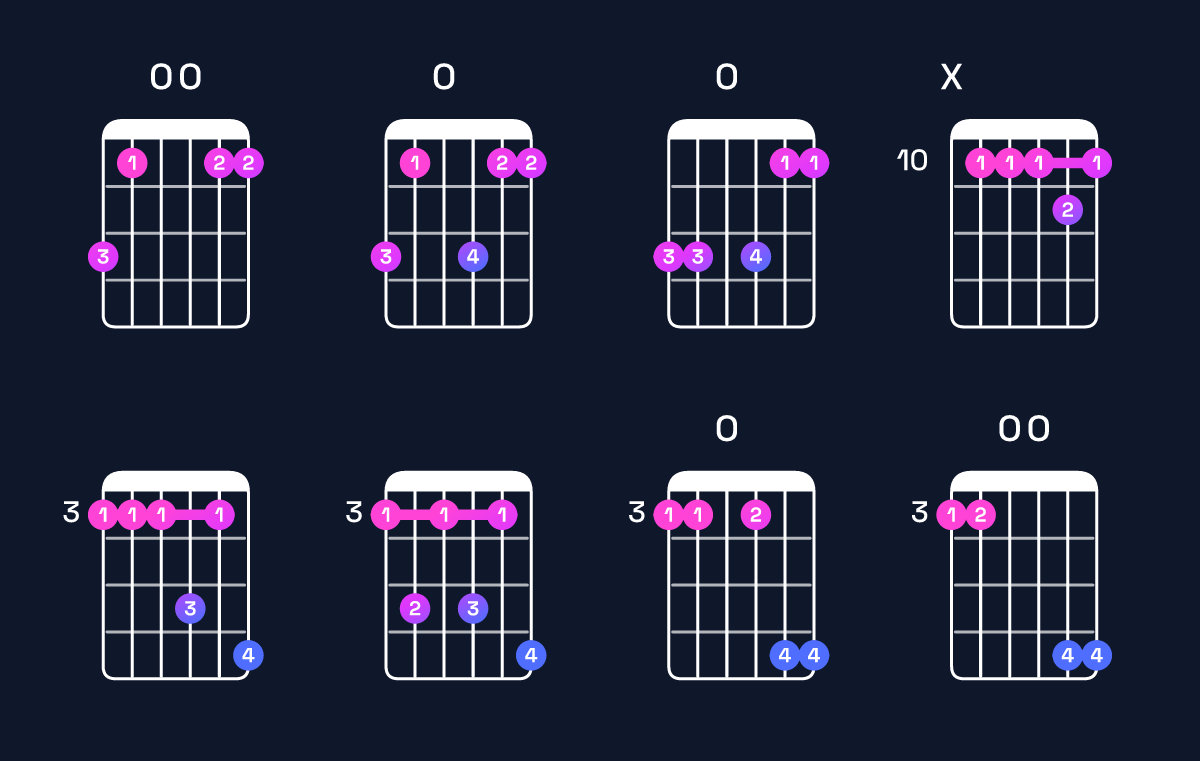 Chord chart for B♭6 add 9 / G (3rd inversion) Guitar Chord: Notes, Shapes & Bass Note | Guitar Wiz