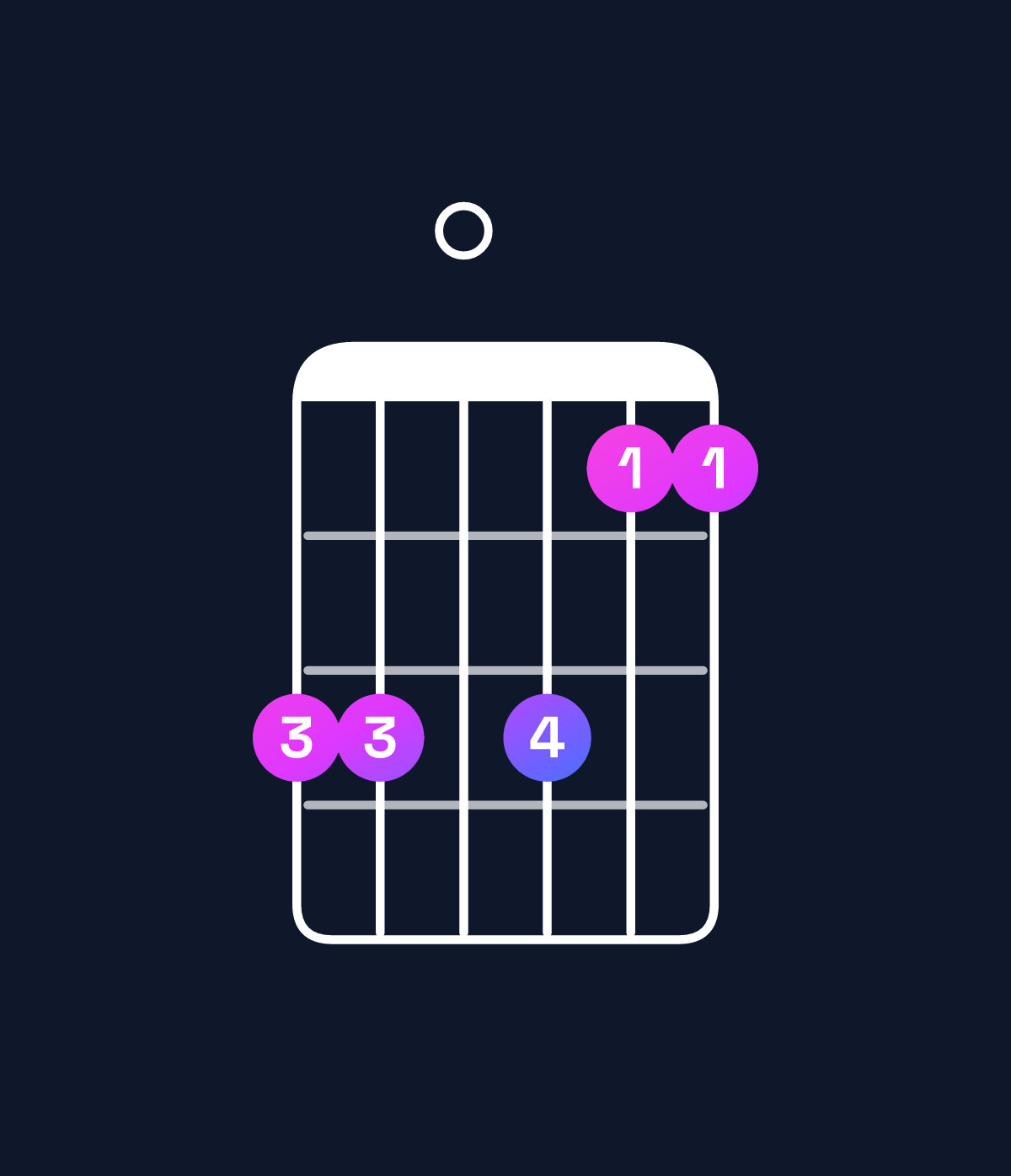Chord chart for How to play B♭6 add 9 / G (3rd inversion) chord on guitar — Shape 330311 | Guitar Wiz