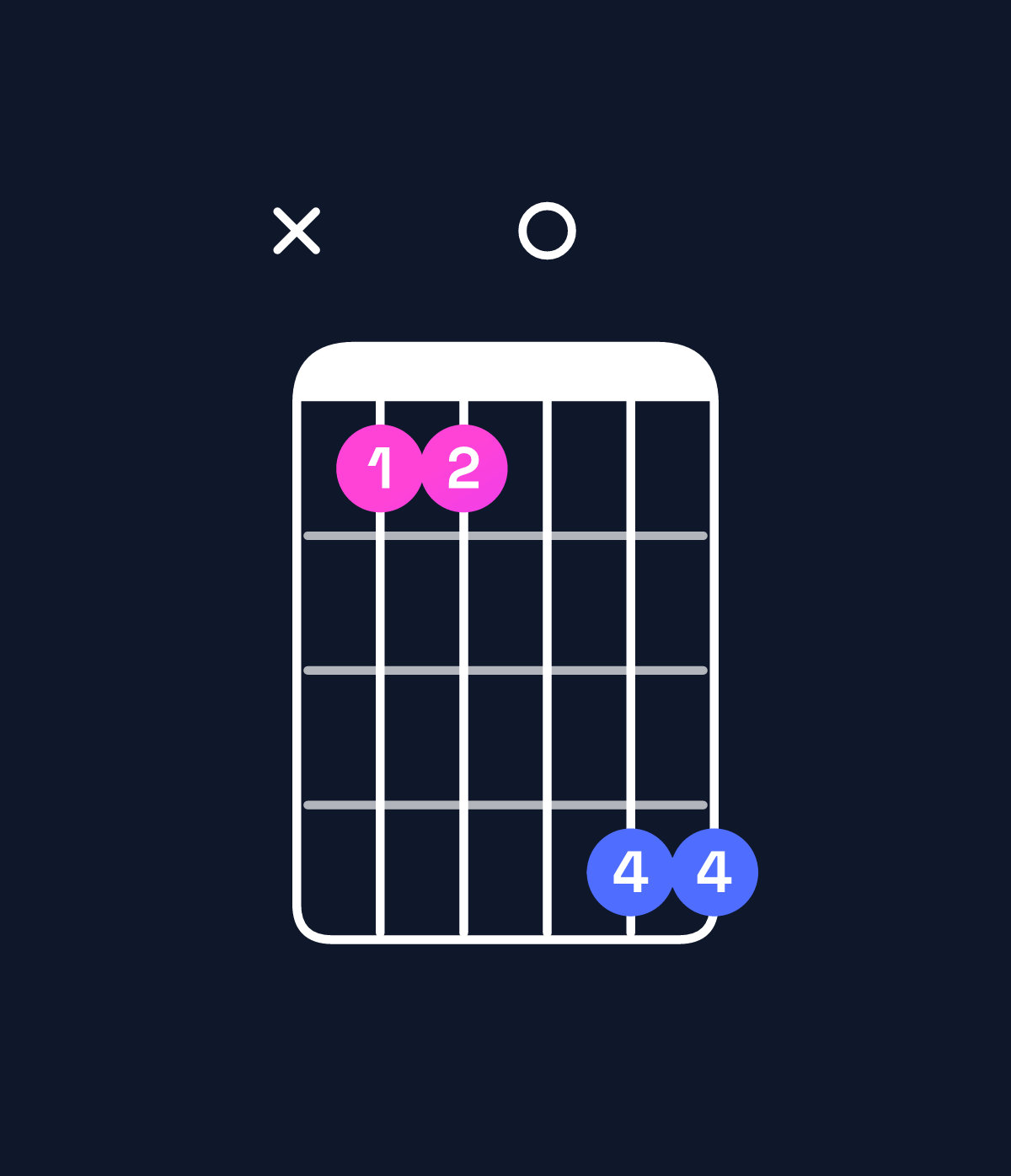 Chord chart for How to play B♭6 suspended 2nd / C (1st inversion) chord on guitar — Shape x33066 | Guitar Wiz