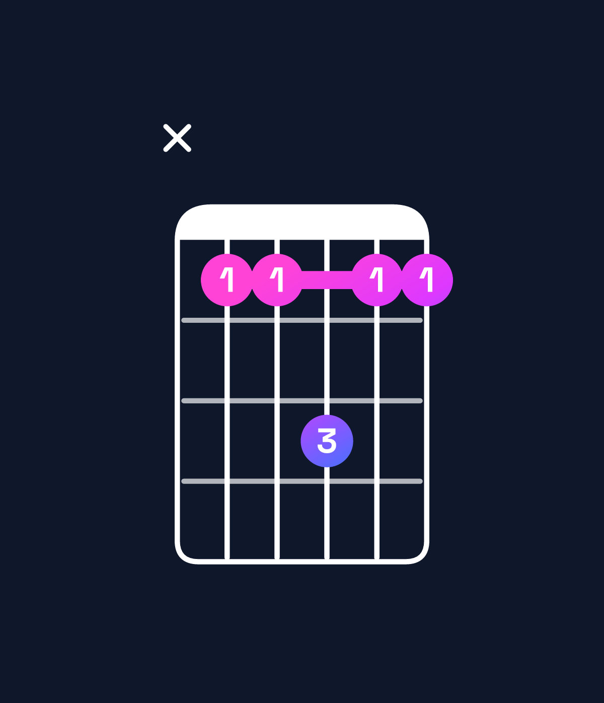 Chord chart for How to play B♭6 suspended 2nd / F (2nd inversion) chord on guitar — Shape x88a88 | Guitar Wiz