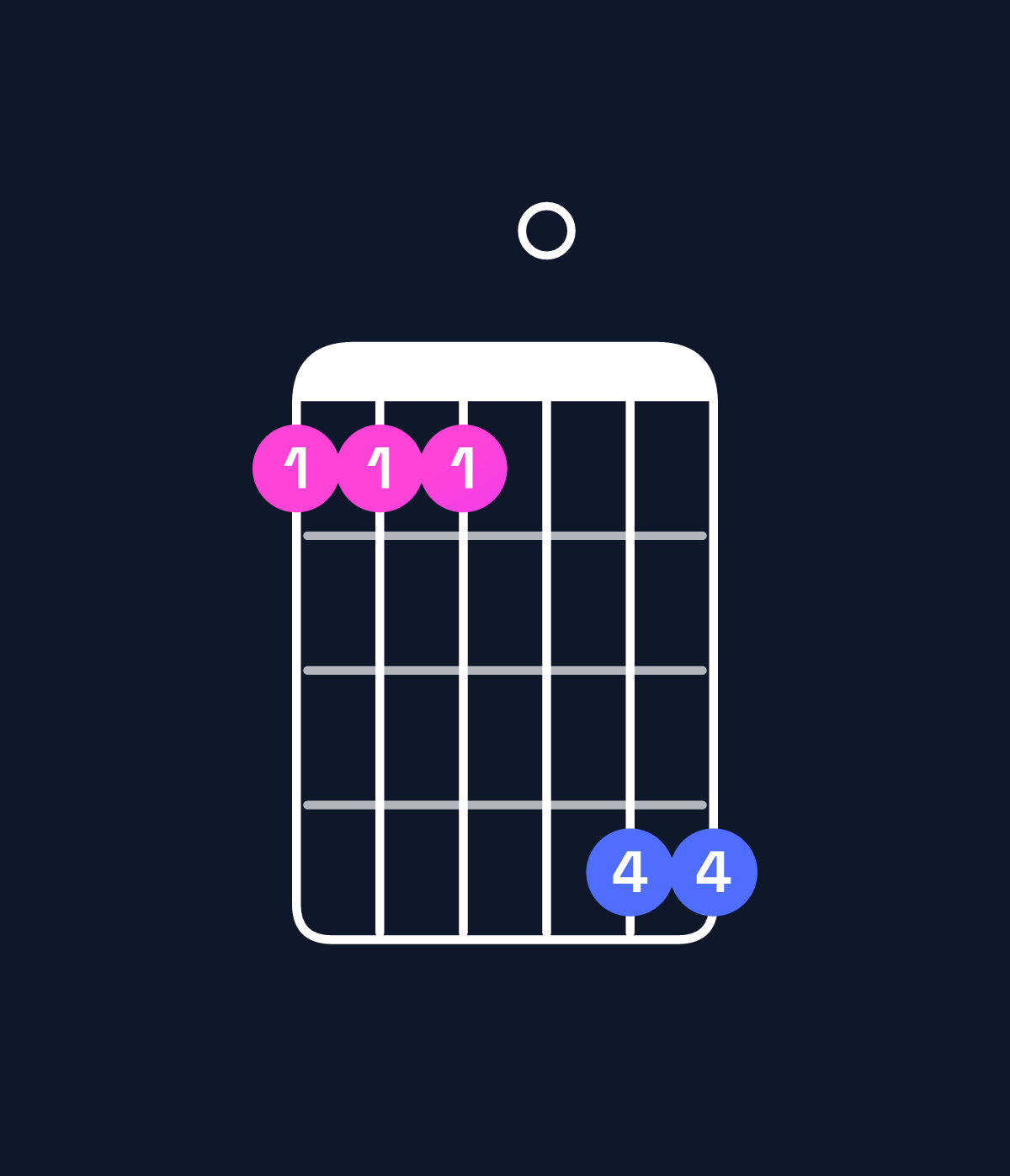 Chord chart for How to play B♭6 suspended 2nd / G (3rd inversion) chord on guitar — Shape 333066 | Guitar Wiz