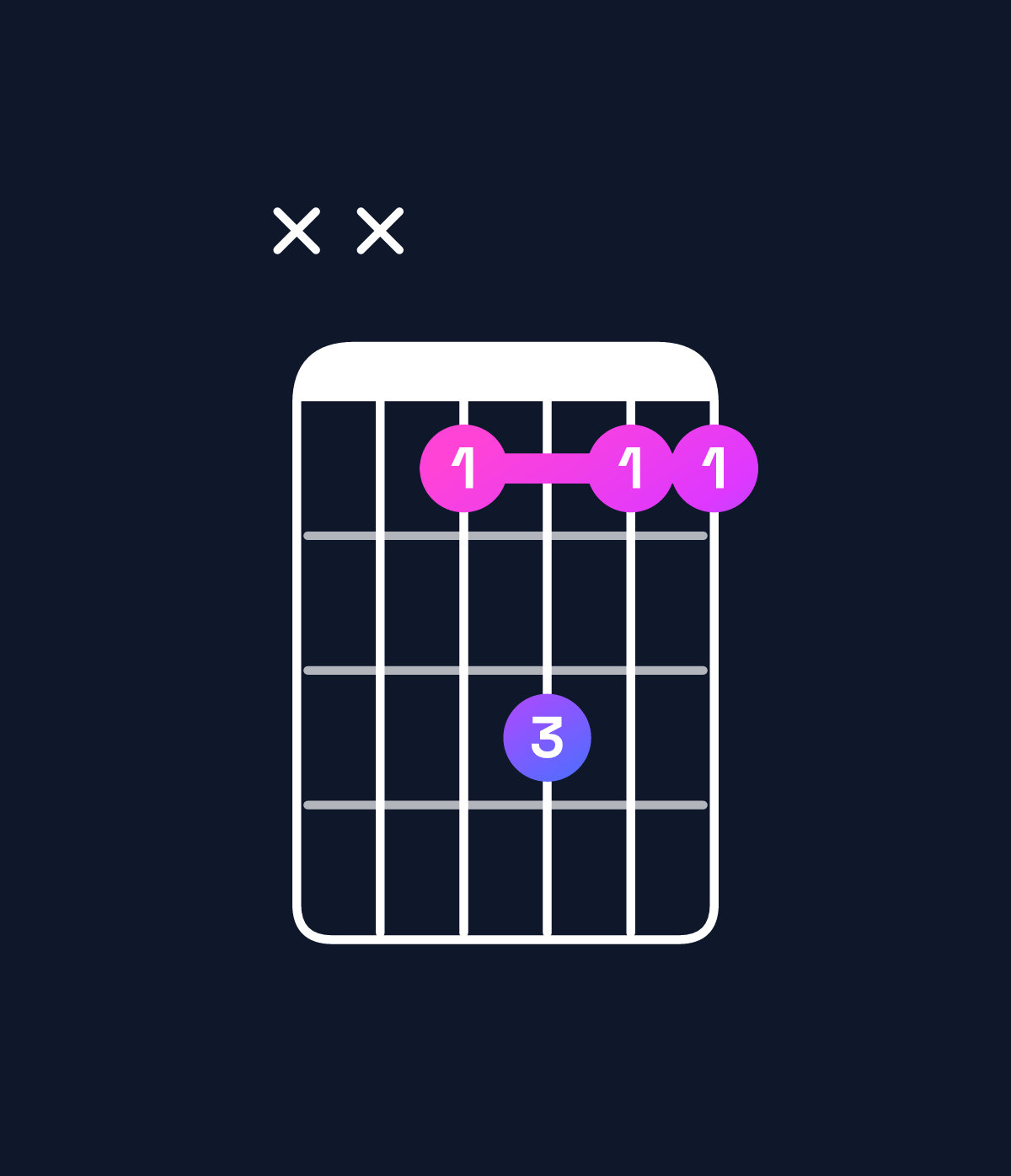 Chord chart for How to play B♭6 suspended 2nd chord on guitar — Shape xx8a88 | Guitar Wiz