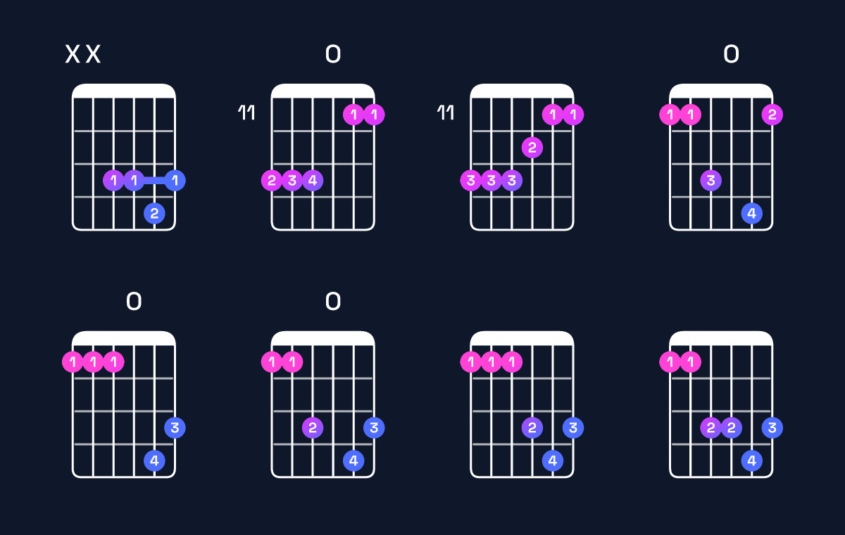 Chord chart for B♭6 suspended 4th / F (2nd inversion) Guitar Chord: Notes, Shapes & Bass Note | Guitar Wiz