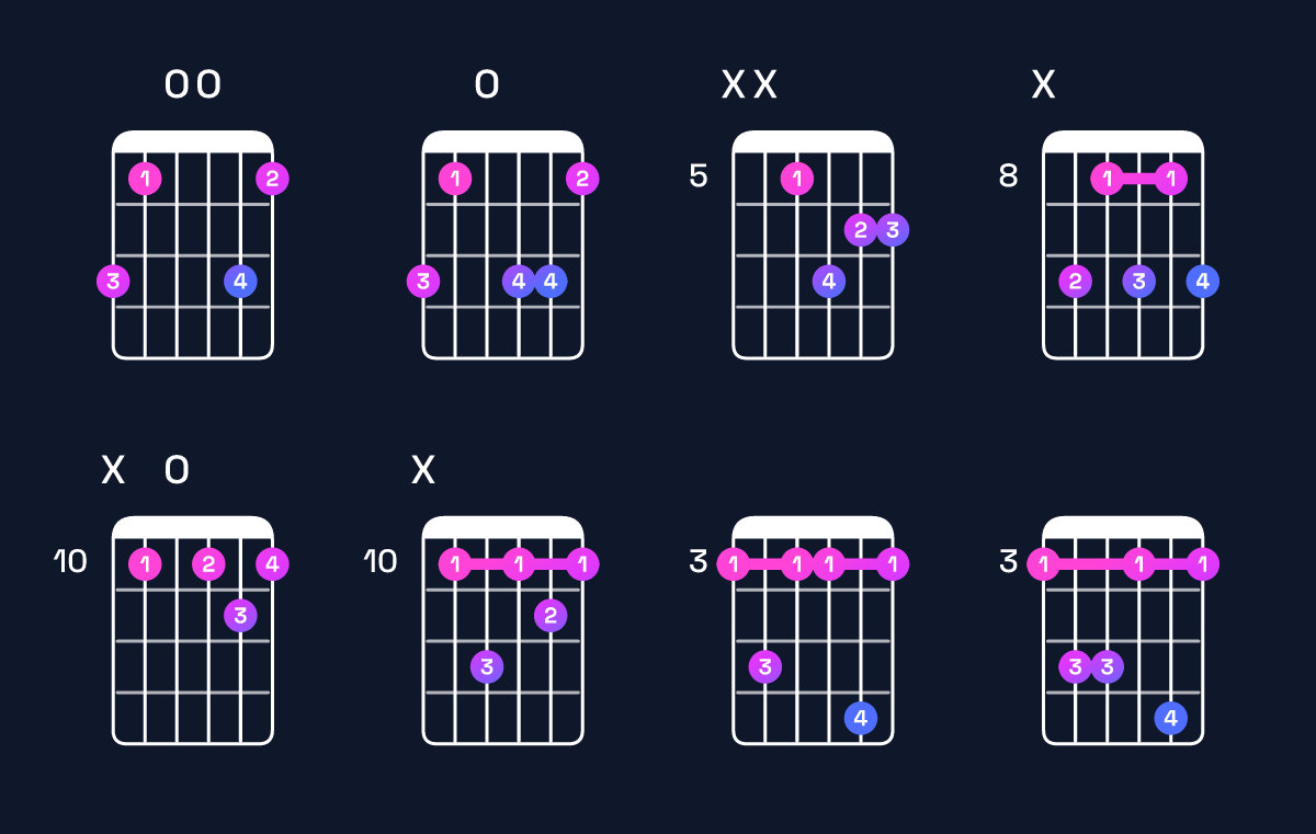 Chord chart for B♭6 / G (3rd inversion) Guitar Chord: Notes, Shapes & Bass Note | Guitar Wiz