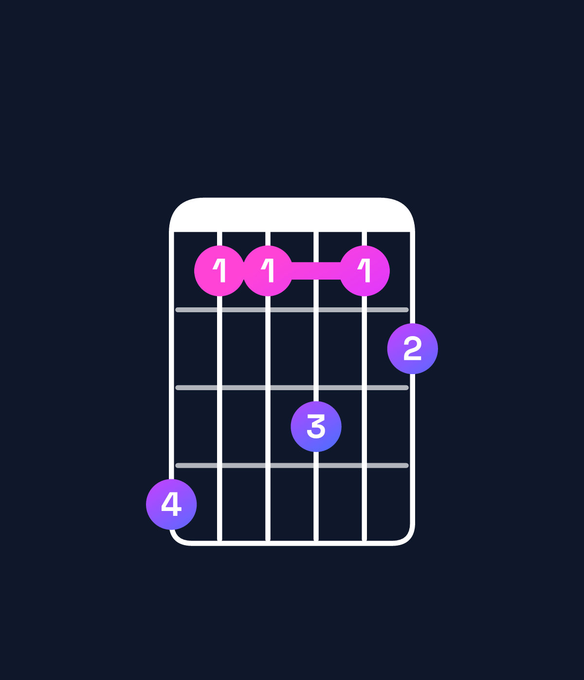 Chord chart for How to play B♭9 chord on guitar — Shape 633534 | Guitar Wiz