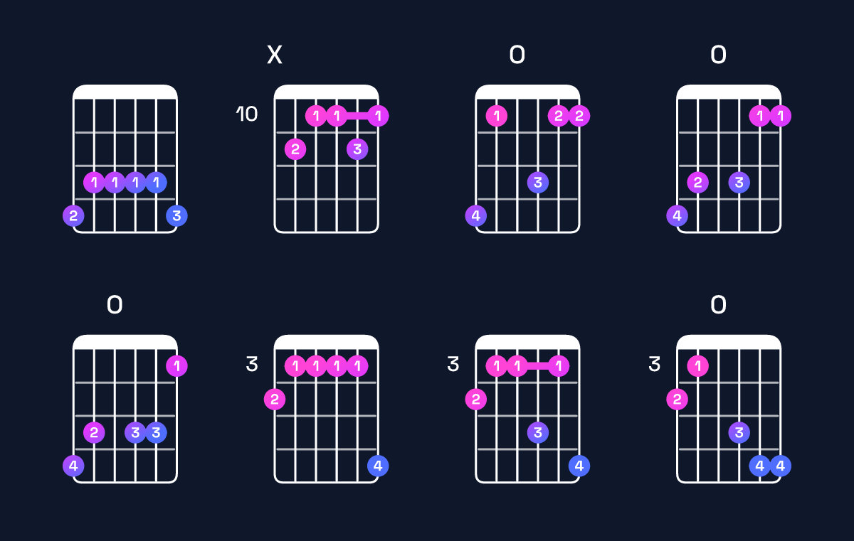 Chord chart for B♭9 / A♭ (3rd inversion) Guitar Chord: Notes, Shapes & Bass Note | Guitar Wiz