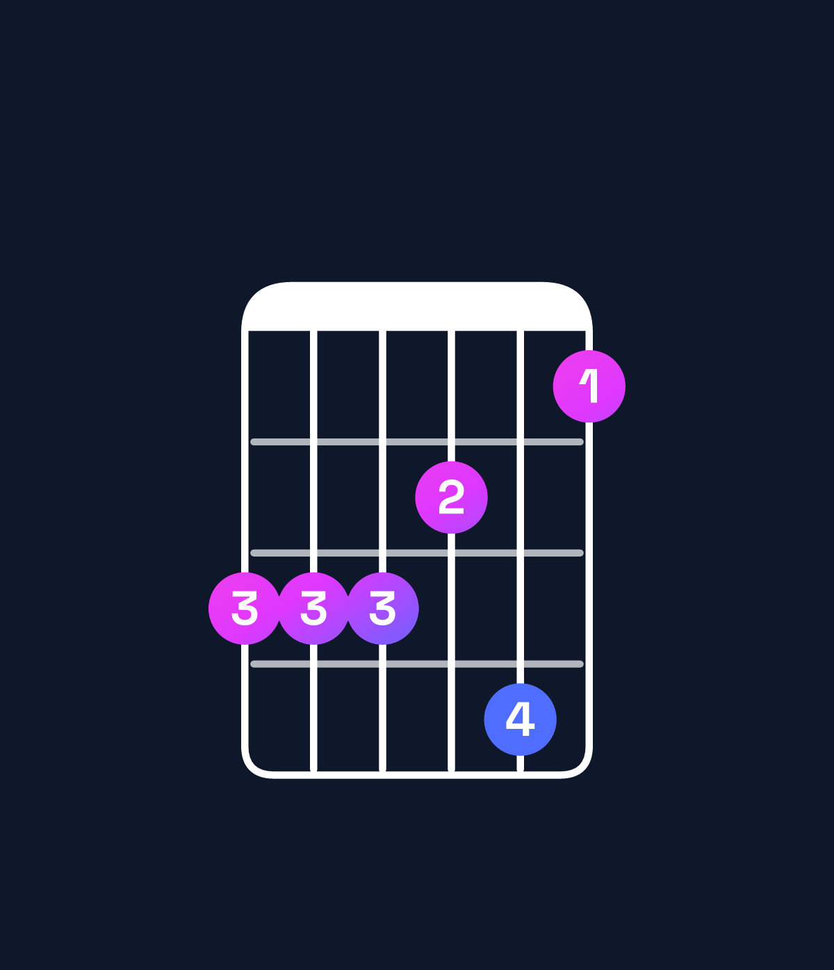 Chord chart for How to play B♭9 / C (4th inversion) chord on guitar — Shape 888796 | Guitar Wiz