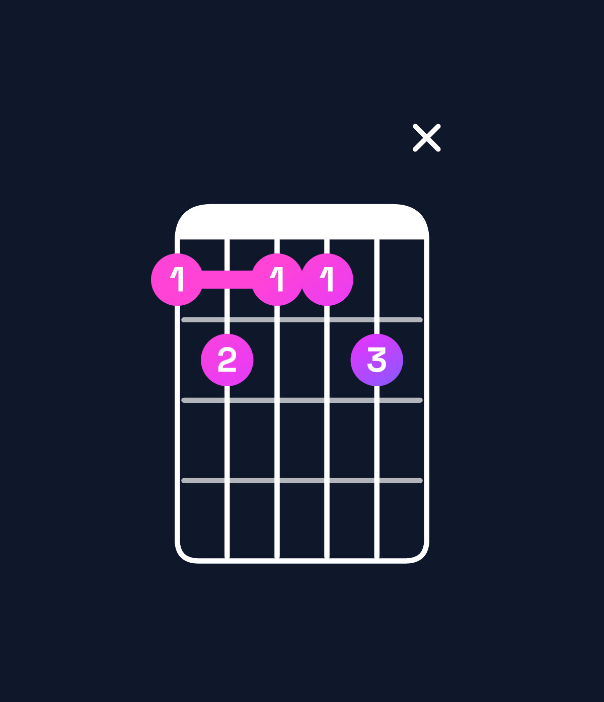Chord chart for How to play B♭9 / D (1st inversion) chord on guitar — Shape abaabx | Guitar Wiz