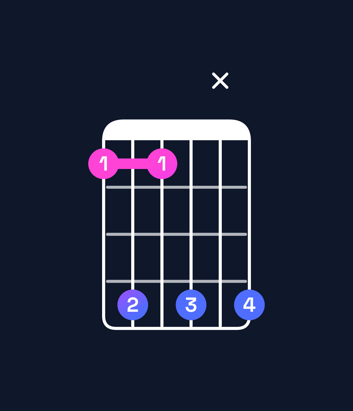 Chord chart for How to play B♭9 / D (1st inversion) chord on guitar — Shape adadxd | Guitar Wiz