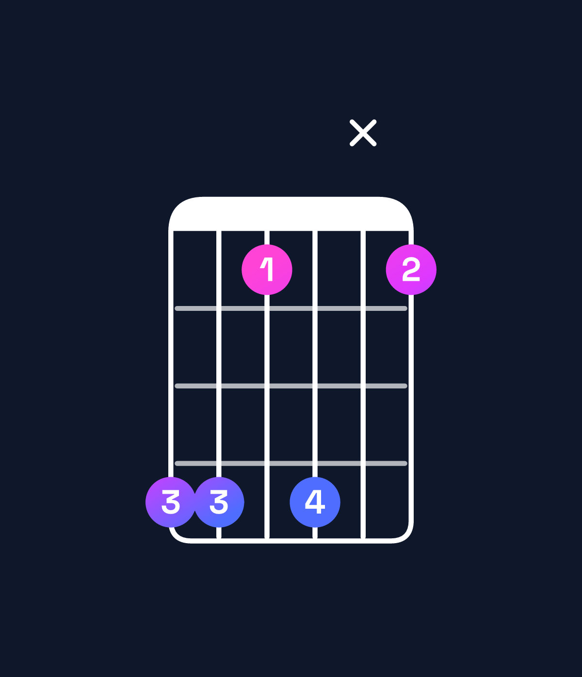 Chord chart for How to play B♭9 / F (2nd inversion) chord on guitar — Shape ddadxa | Guitar Wiz