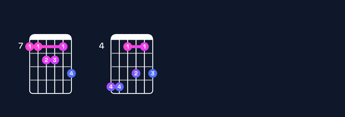 Chord chart for B major 11 Guitar Chord: Notes, Intervals, Inversions & Shapes | Guitar Wiz