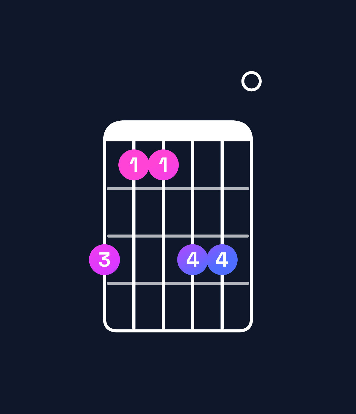 Chord chart for How to play B major 7th add 11 / D♯ (1st inversion) chord on guitar — Shape b99bb0 | Guitar Wiz