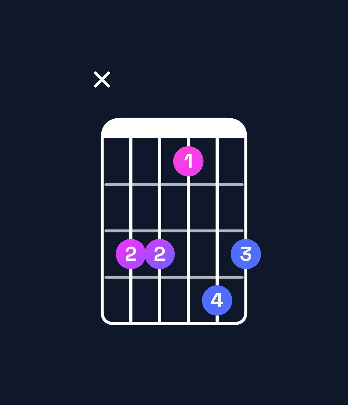 Chord chart for How to play B major 7th add 13 / D♯ (1st inversion) chord on guitar — Shape x66476 | Guitar Wiz