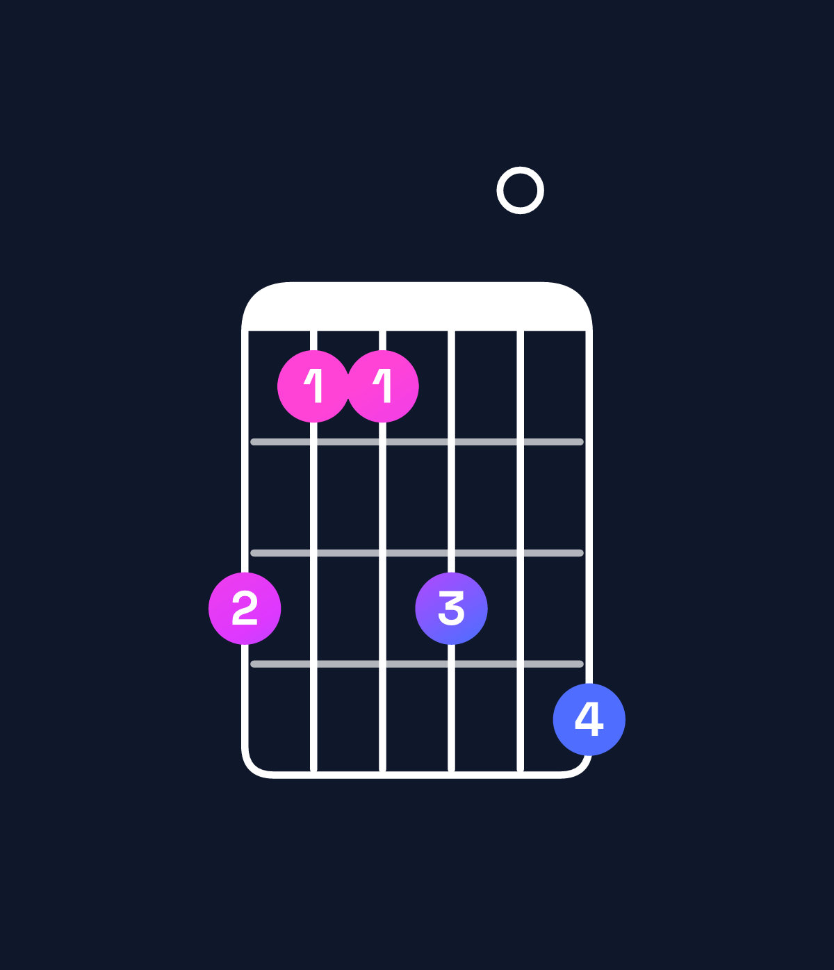 Chord chart for How to play B major 7th suspended 2nd / A♯ (3rd inversion) chord on guitar — Shape 644607 | Guitar Wiz