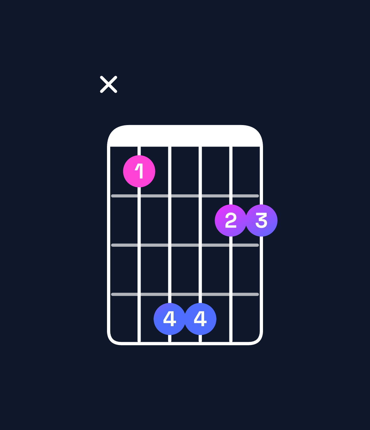 Chord chart for How to play B major 7th suspended 2nd / A♯ (3rd inversion) chord on guitar — Shape x14422 | Guitar Wiz