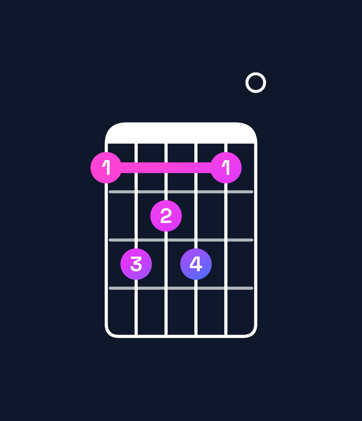 Chord chart for How to play B major 7th suspended 4th chord on guitar — Shape 798970 | Guitar Wiz