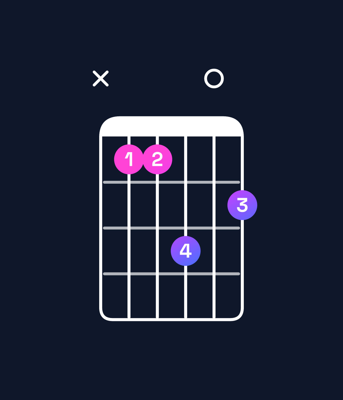 Chord chart for How to play B major 7th / A♯ (3rd inversion) chord on guitar — Shape x11302 | Guitar Wiz