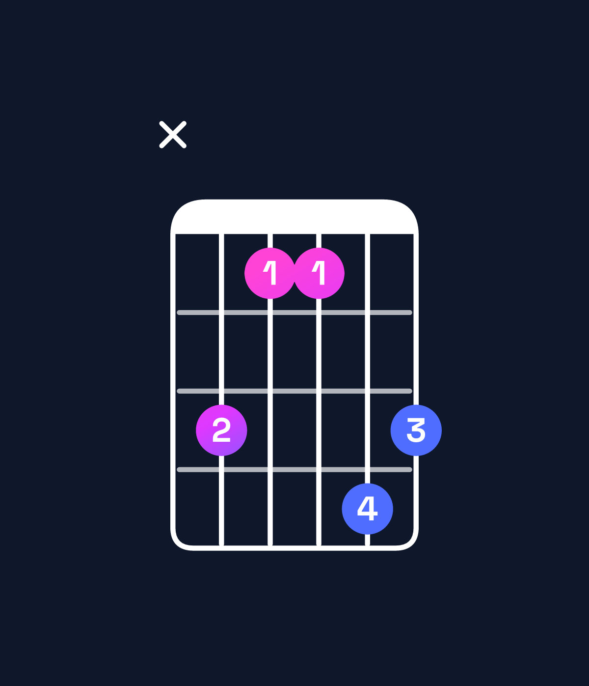 Chord chart for How to play B major 7th / D♯ (1st inversion) chord on guitar — Shape x64476 | Guitar Wiz