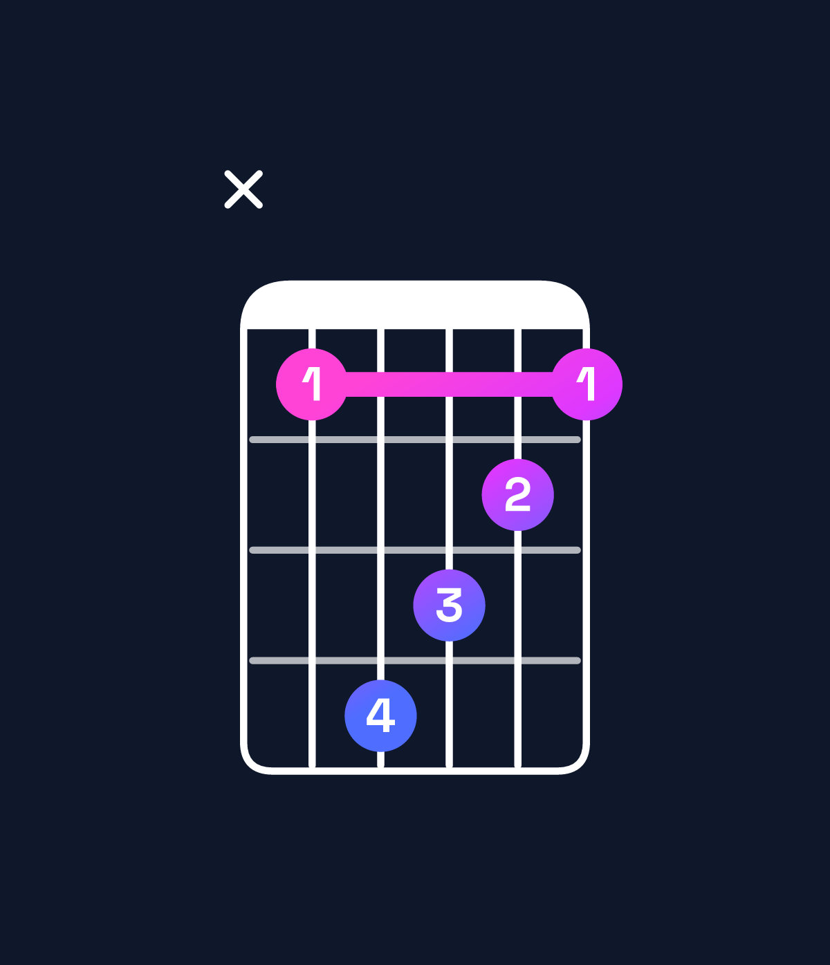 Chord chart for How to play B major 7th / D♯ (1st inversion) chord on guitar — Shape x69876 | Guitar Wiz