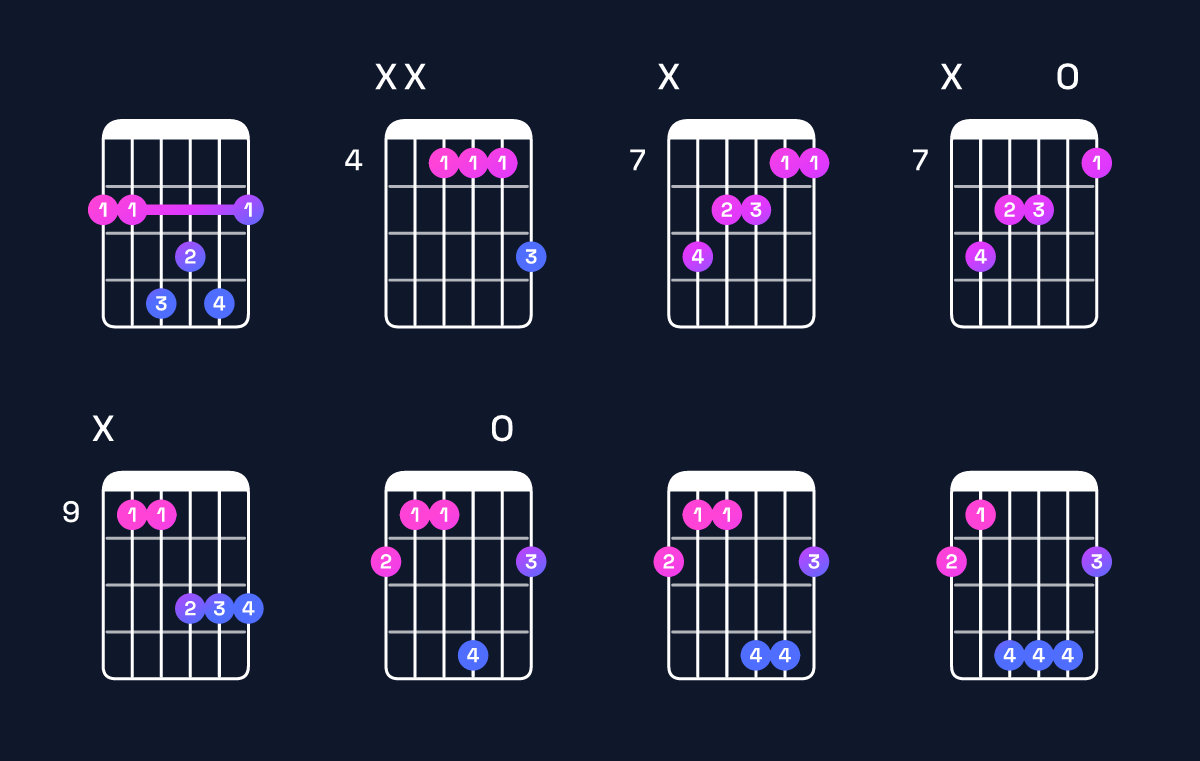Chord chart for B major 7th / F♯ (2nd inversion) Guitar Chord: Notes, Shapes & Bass Note | Guitar Wiz