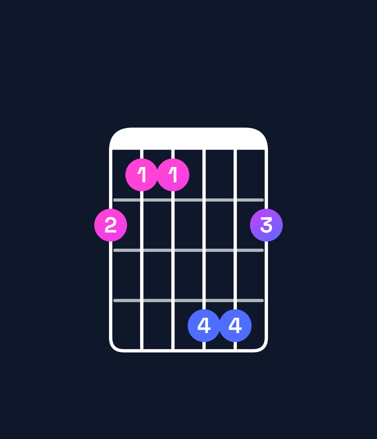 Chord chart for How to play B major 7th / F♯ (2nd inversion) chord on guitar — Shape 211442 | Guitar Wiz