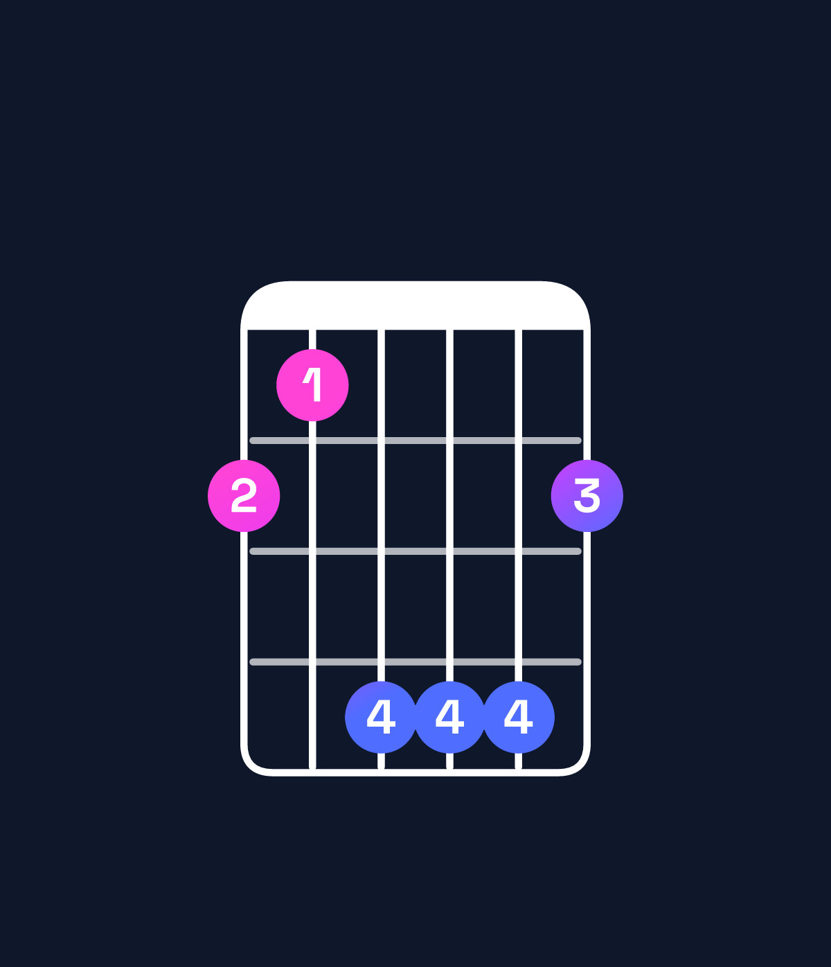Chord chart for How to play B major 7th / F♯ (2nd inversion) chord on guitar — Shape 214442 | Guitar Wiz