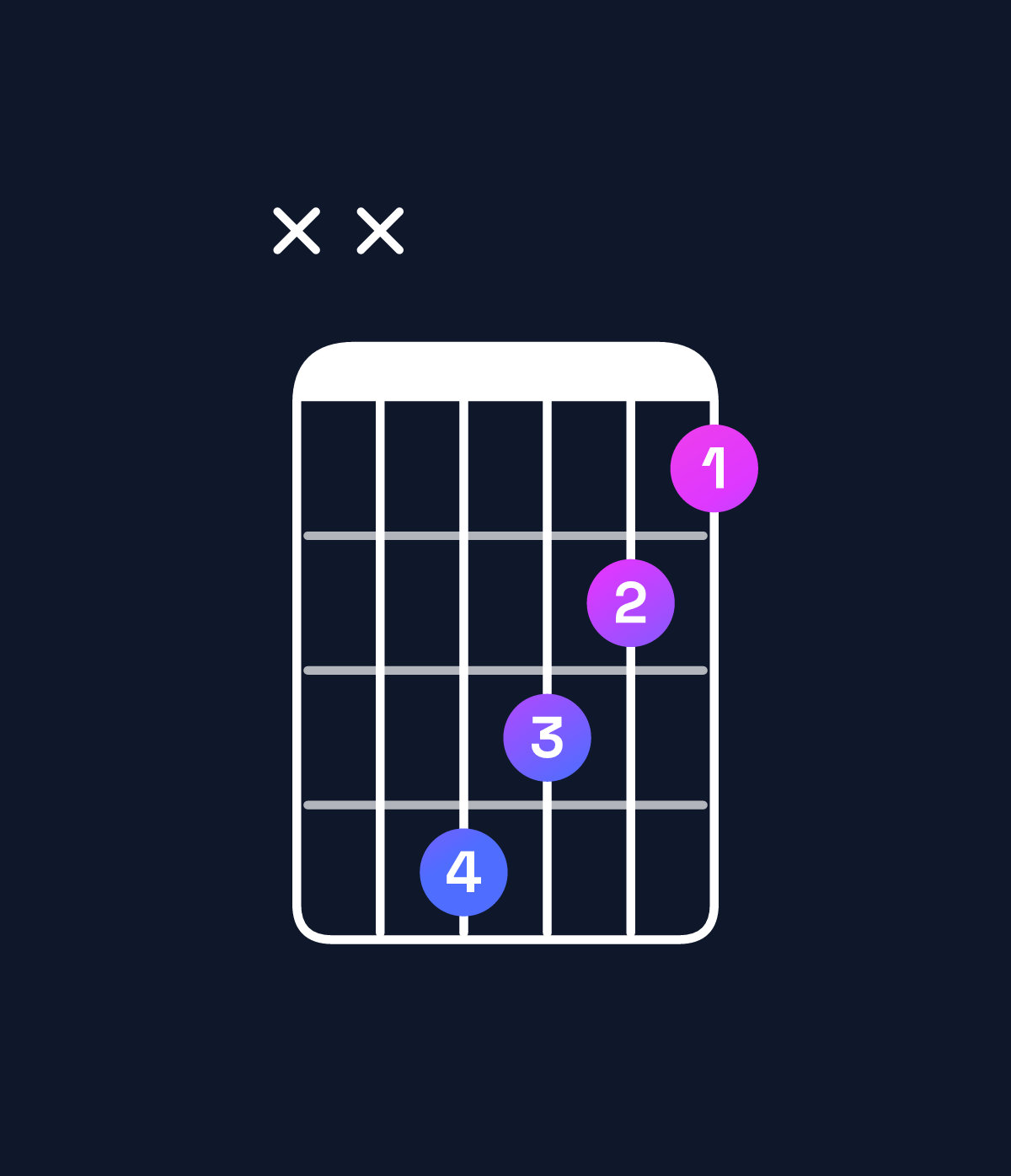 Chord chart for How to play B major 7th chord on guitar — Shape xx9876 | Guitar Wiz