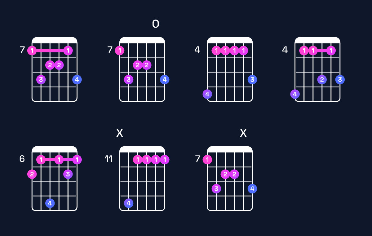 Chord chart for B major 9 Guitar Chord: Notes, Intervals, Inversions & Shapes | Guitar Wiz