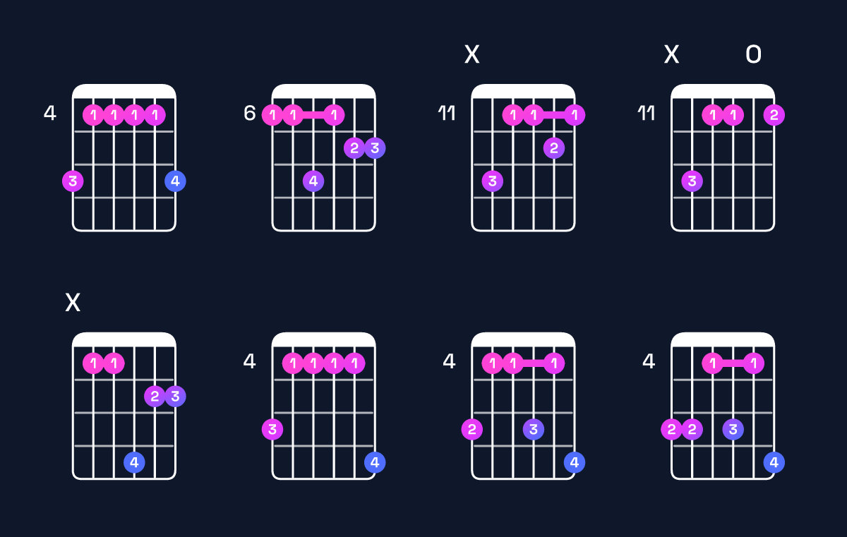 Chord chart for B major 9 / A♯ (3rd inversion) Guitar Chord: Notes, Shapes & Bass Note | Guitar Wiz