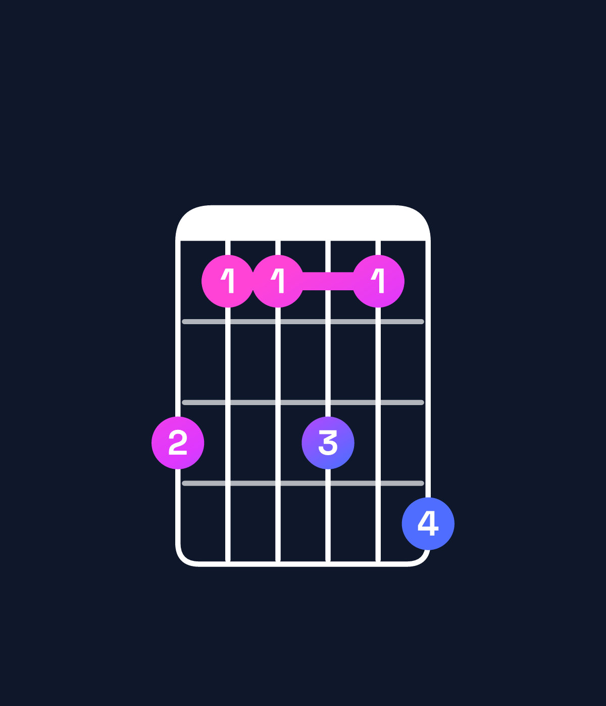 Chord chart for How to play B major 9 / A♯ (3rd inversion) chord on guitar — Shape 644647 | Guitar Wiz