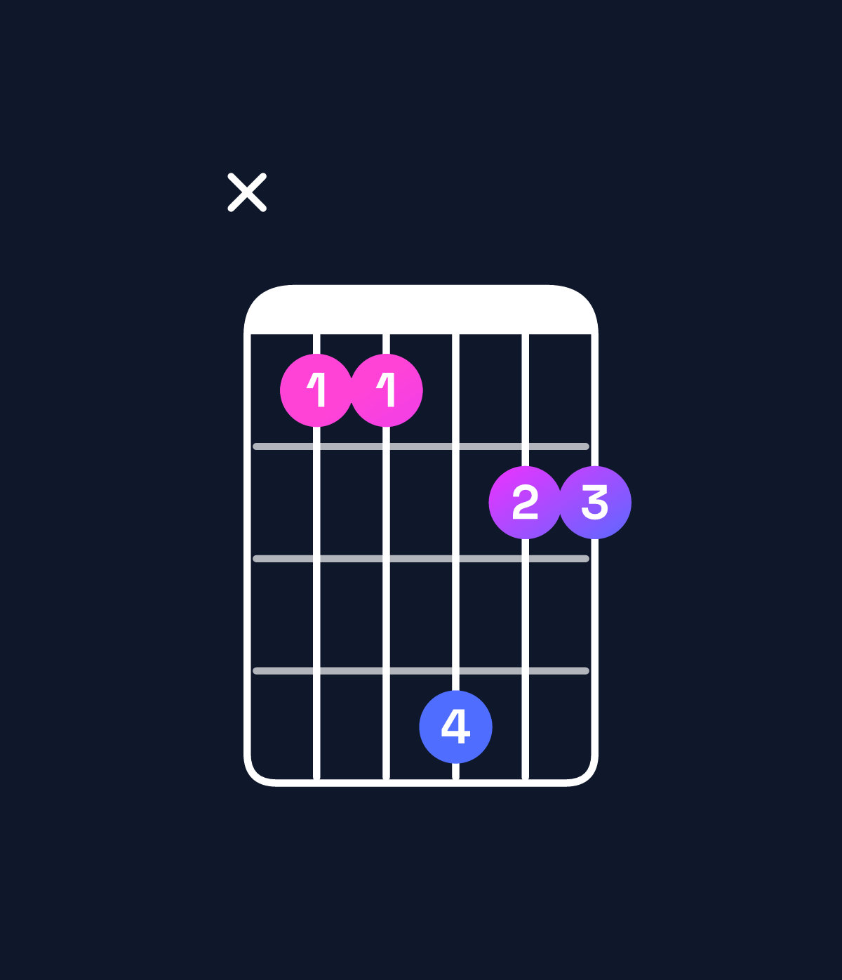 Chord chart for How to play B major 9 / A♯ (3rd inversion) chord on guitar — Shape x11422 | Guitar Wiz