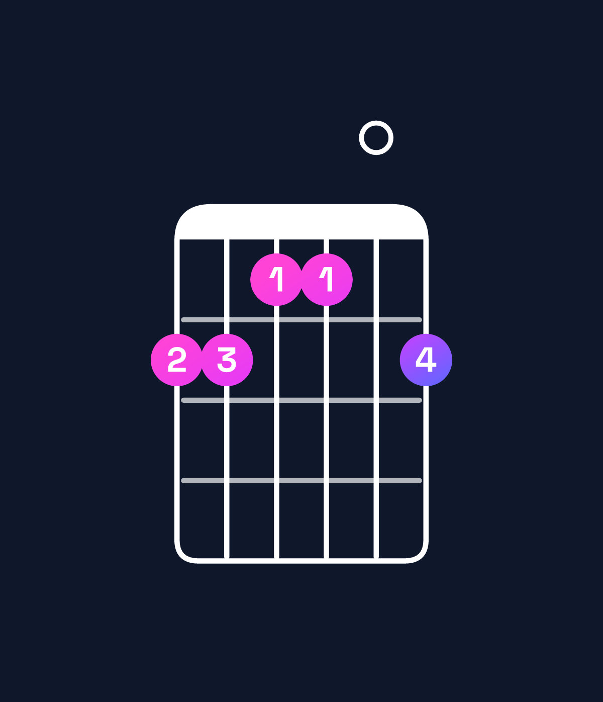 Chord chart for How to play B major 9 / C♯ (4th inversion) chord on guitar — Shape 998809 | Guitar Wiz