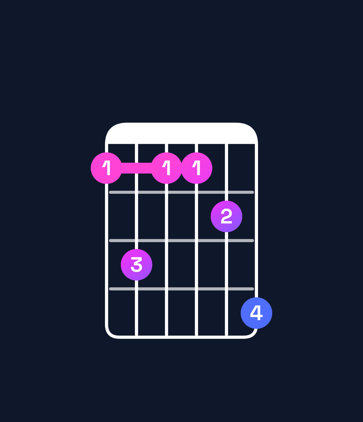 Chord chart for How to play B major 9 / D♯ (1st inversion) chord on guitar — Shape bdbbce | Guitar Wiz