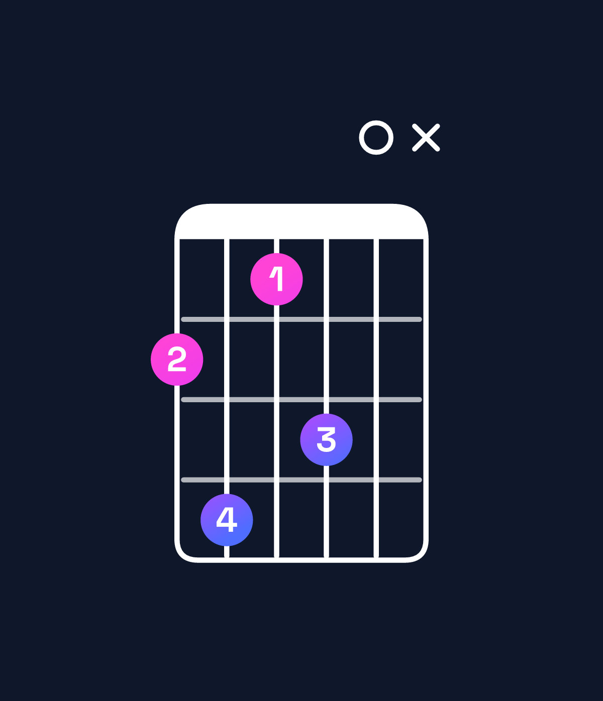 Chord chart for How to play B major 9 / F♯ (2nd inversion) chord on guitar — Shape 24130x | Guitar Wiz
