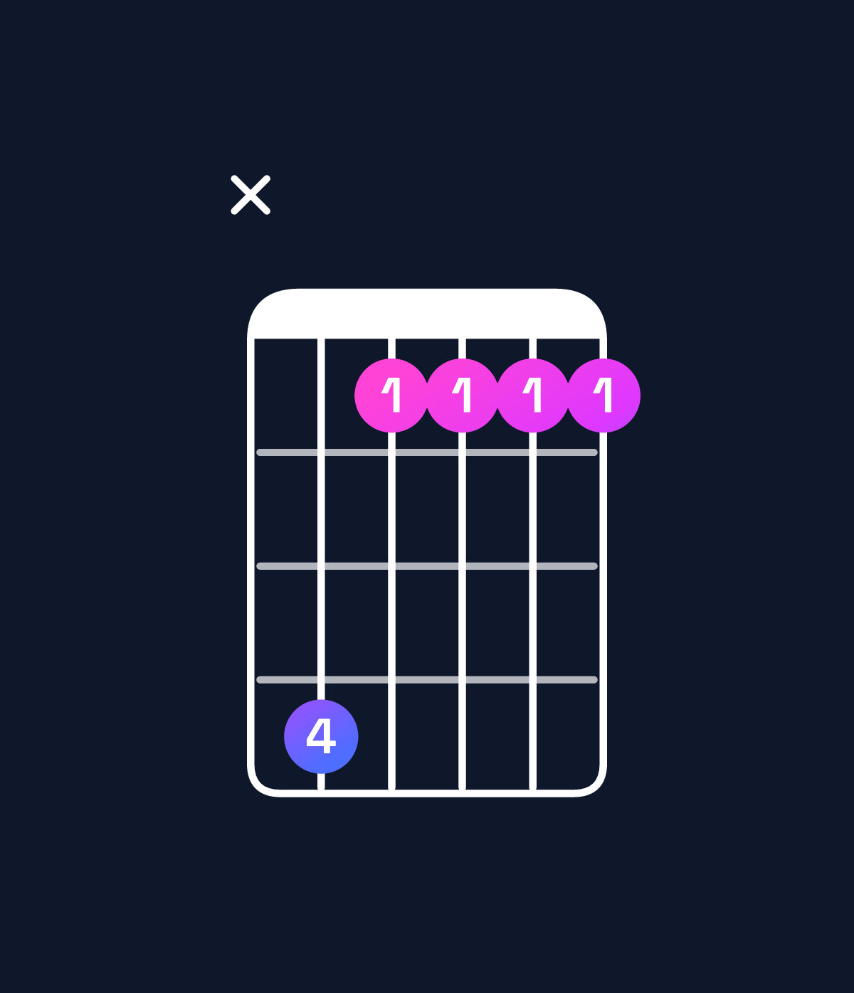 Chord chart for How to play B major 9 chord on guitar — Shape xebbbb | Guitar Wiz