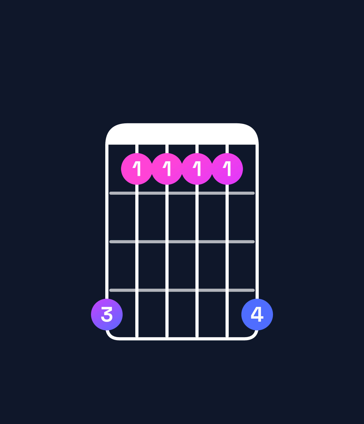 Chord chart for How to play B major add 9 chord on guitar — Shape 744447 | Guitar Wiz