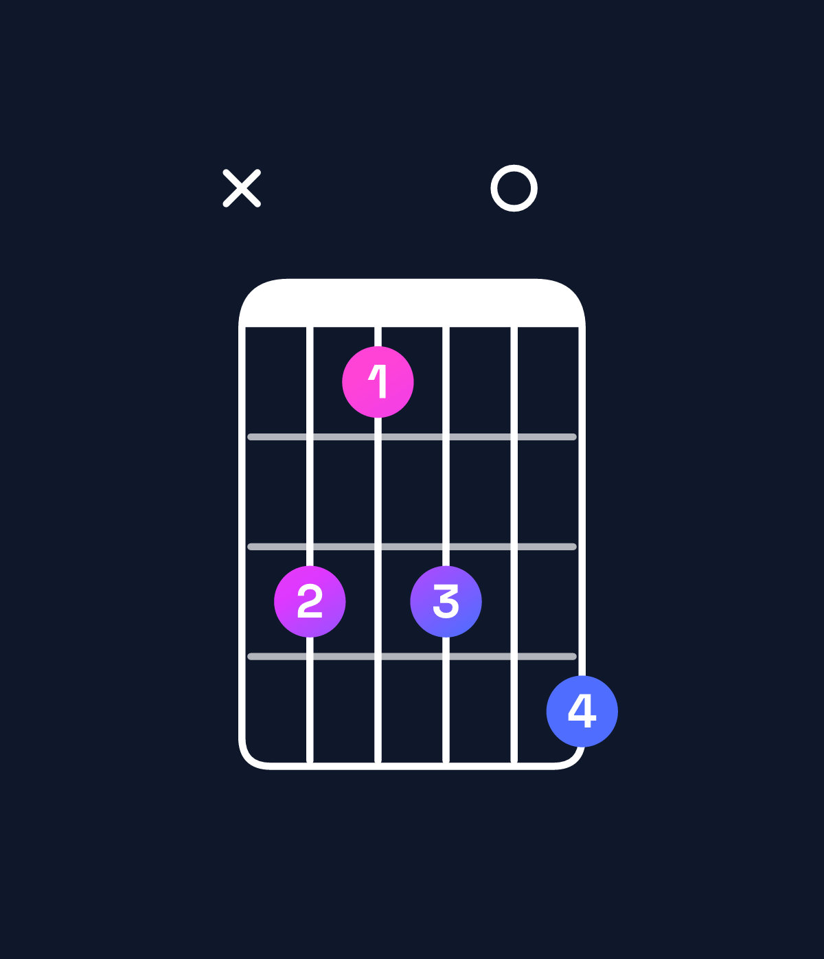 Chord chart for How to play B major add 9 / D♯ (1st inversion) chord on guitar — Shape x64607 | Guitar Wiz