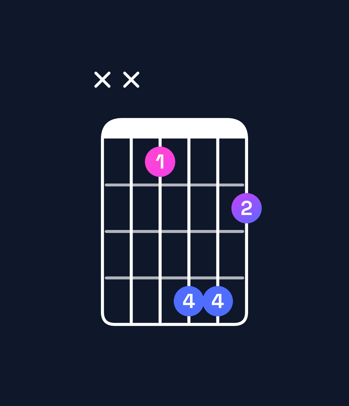 Chord chart for How to play B major / D♯ (1st inversion) chord on guitar — Shape xx1442 | Guitar Wiz
