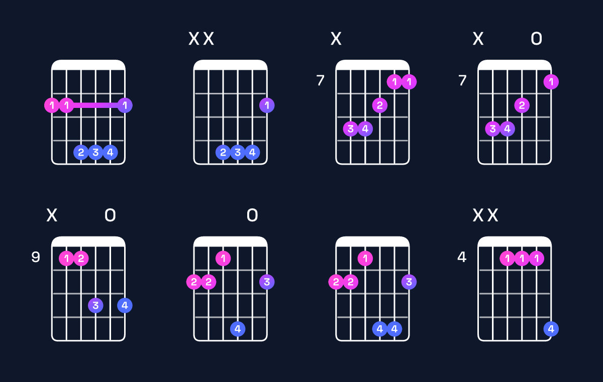 Chord chart for B major / F♯ (2nd inversion) Guitar Chord: Notes, Shapes & Bass Note | Guitar Wiz